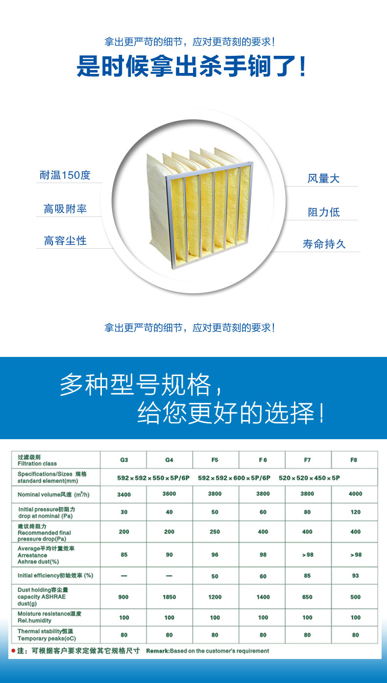 玻纖袋式空氣過濾器來源于捷霖m.andpurnell.com
